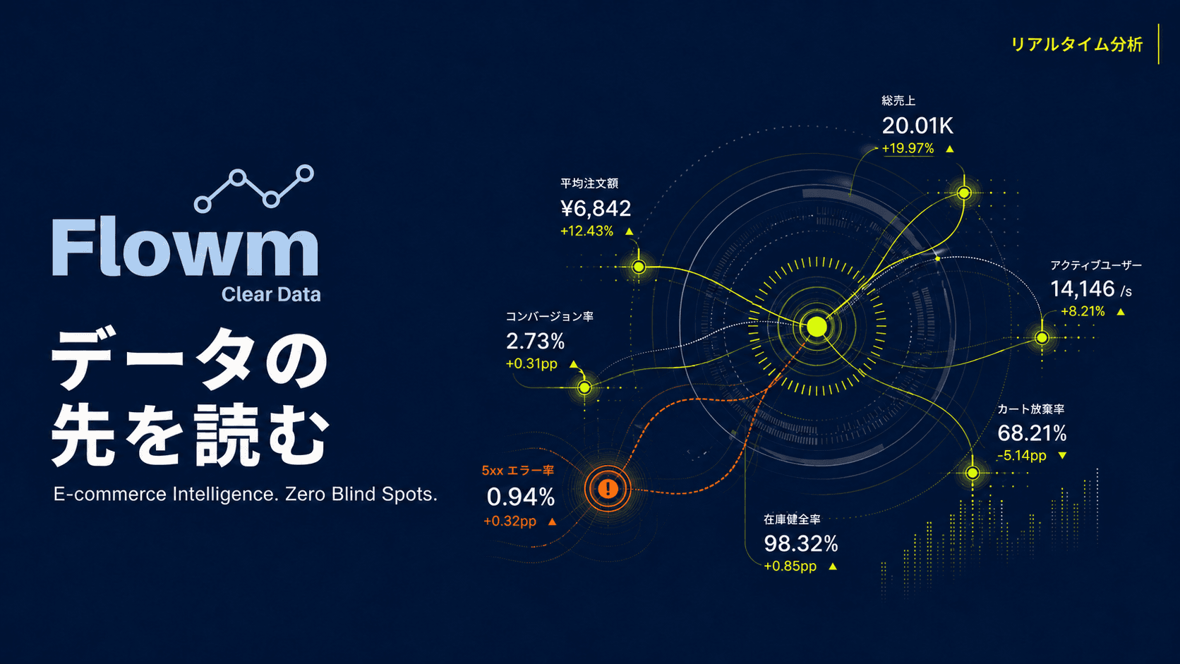 Flowmetrics — Hero 1